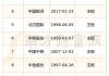 2024年07月02日 电子后视镜概念股排行榜