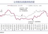 玻利维亚：新气井或带来 68 亿美元收入 大型气田