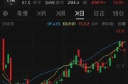 中国宏桥早盘涨超4% 预计中期纯利同比增加220%左右