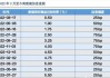 美银预计美联储第四季度降息75基点，明年再降125基点