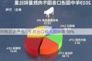 阿根廷农产品：5 月出口收入同比降 38%