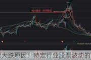 股票大跌原因：特定行业股票波动的分析