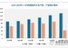 氨纶：预计2024年氨纶需求增速为13~15%