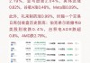 美股“科技七姐妹”涨多跌少！特斯拉大涨近22%，市值一夜增加10651亿元