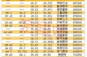 长江电力获沪股通连续16日净买入 累计净买入40.08亿元