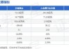 9月30日融资余额14295.02亿元，相较上个交易日增加457.98亿元