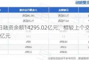 9月30日融资余额14295.02亿元，相较上个交易日增加457.98亿元