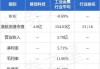 首佳科技拟遭控股股东转让合共9596.2万股