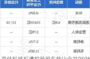 首佳科技拟遭控股股东转让合共9596.2万股