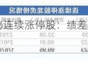 2.8万条数据揭秘连续涨停股：绩差小盘特征鲜明 三大风险需警惕