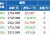 纳斯达克100指数ETF：连续三日融资买入额达0.83亿元，净买入368.02万元