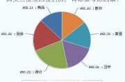 购买三楼或四楼的房产有哪些考虑因素？