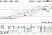 ST永悦：预计2024年上半年亏损2350万元-2550万元