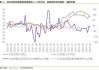 日本 6 月路透短观：非制造业景气指数 31，制造业 6