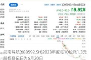 司南导航(688592.SH)2023年度每10股派1.3元 股权登记日为6月20日