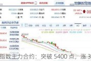 集运指数主力合约：突破 5400 点，涨 3.53%