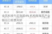 金风科技午后涨超4% 机构指海风产业链出口前景向好