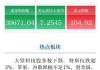 美股异动丨房多多收跌25%，为跌幅最大的中概股