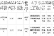 首药控股(6881***.SH)：北京亦庄国际投资减持超1% 不再为5%以上股东