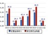 豪美新材(002988.SZ)：上半年净利润同比预增71.26%-101.05%