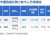 中电兴发董事束龙胜减持112.6万股，减持金额498.82万元