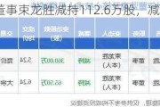 中电兴发董事束龙胜减持112.6万股，减持金额498.82万元