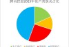 顺腾国际控股：预计年度收益增长至2.32亿至2.38亿港元，公司拥有人应占综合业绩波动在亏损200万至盈利200万港元之间