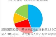 顺腾国际控股：预计年度收益增长至2.32亿至2.38亿港元，公司拥有人应占综合业绩波动在亏损200万至盈利200万港元之间