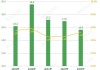 报喜鸟上半年净利润下降15.6%