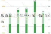 报喜鸟上半年净利润下降15.6%