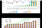 传设计初创公司Figma完成二次股票出售 公司估值达125亿美元