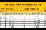 “停售”激活短期保费增速，五大上市险企前8月保费收入超两万亿