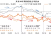 多种久期美债收益率跌超7个基点