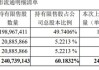 东鹏饮料业绩亮眼，净利润预计增长超40%