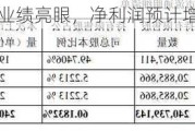 东鹏饮料业绩亮眼，净利润预计增长超40%