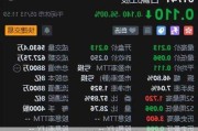 香港恒生指数开盘跌0.47%