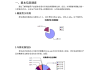 市场分析报告：如何编写高质量的市场分析报告