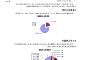 市场分析报告：如何编写高质量的市场分析报告