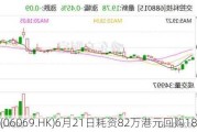 盛业(06069.HK)6月21日耗资82万港元回购18万股