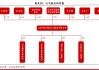 嘉事堂(002462.SZ)：2023年度权益分派10派2.6元 股权登记日6月26日