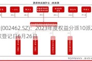 嘉事堂(002462.SZ)：2023年度权益分派10派2.6元 股权登记日6月26日