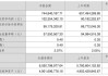 天津发展(00882.HK)：力生制药上半年净利润1.02亿元 同比增长13.50%