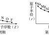 什么是结构性空置和周期性空置？