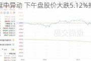 美国像素盘中异动 下午盘股价大跌5.12%报0.690美元