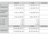 中报净利润同比下降20.4% 长春高新应对“十年之痒”有三条路可走