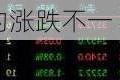 国内期货主力合约涨跌不一 橡胶涨超3%