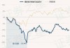 博时医疗保健行业混合A：净值下跌0.80%，近6个月收益率-11.42%