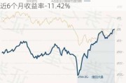 博时医疗保健行业混合A：净值下跌0.80%，近6个月收益率-11.42%