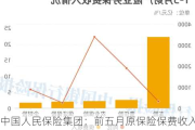 中国人民保险集团：前五月原保险保费收入3481.20亿元，同比增长1.96%