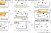 LED平板灯的拆卸步骤是什么？拆卸过程中有哪些安全注意事项？